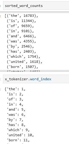 Screenshot of Python output: sorted_word_counts list showing ('the', 16783), ('is', 11344), ('of', 9659) etc, and a tokenizer.word_index dictionary mapping 'the' to 1, 'is' to 2, 'of' to 3, etc, assigning indices strictly by descending frequency